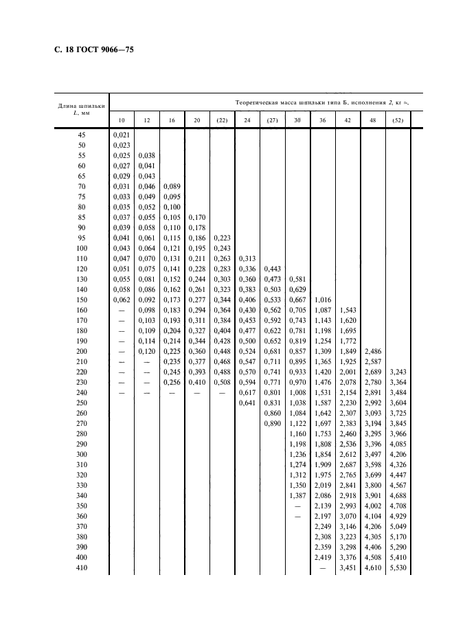 ГОСТ 9066-75