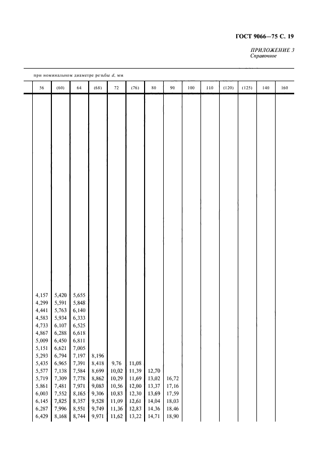 ГОСТ 9066-75