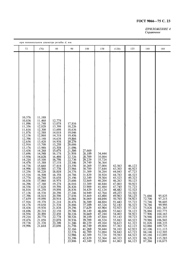 ГОСТ 9066-75