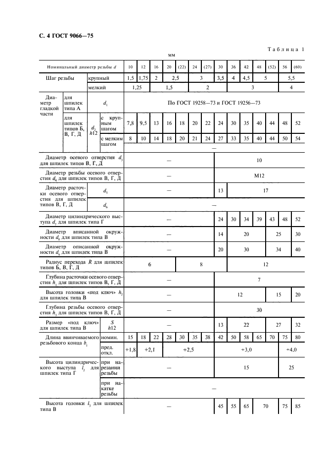 ГОСТ 9066-75