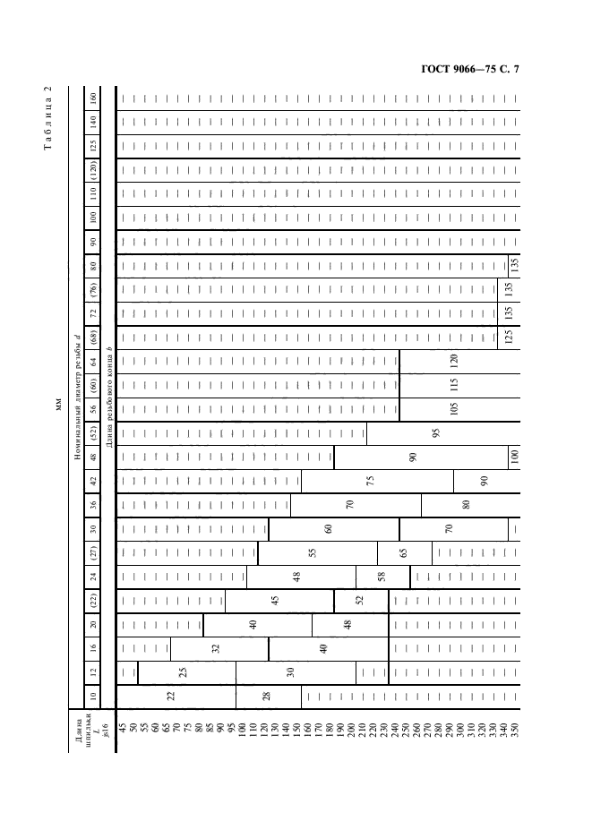 ГОСТ 9066-75