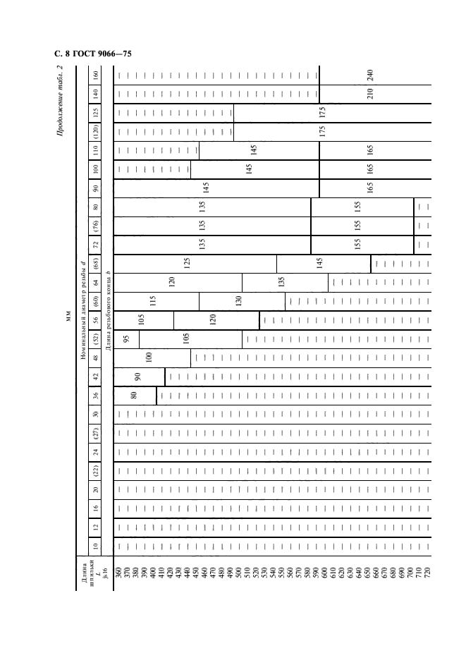 ГОСТ 9066-75