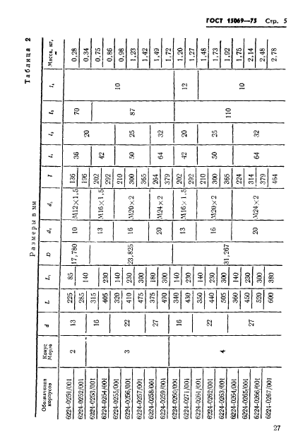 ГОСТ 15069-75