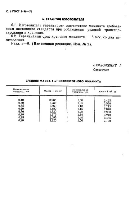 ГОСТ 2196-75