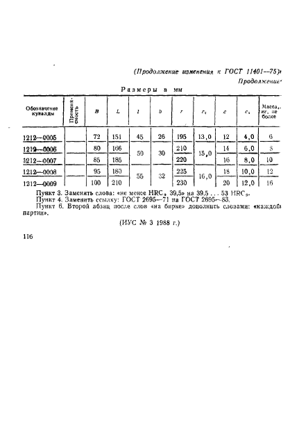 ГОСТ 11401-75