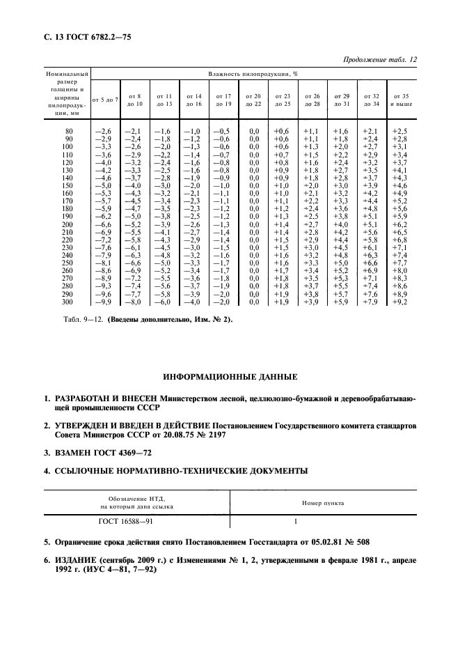 ГОСТ 6782.2-75