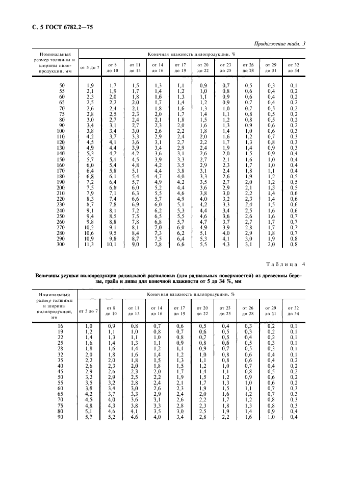 ГОСТ 6782.2-75