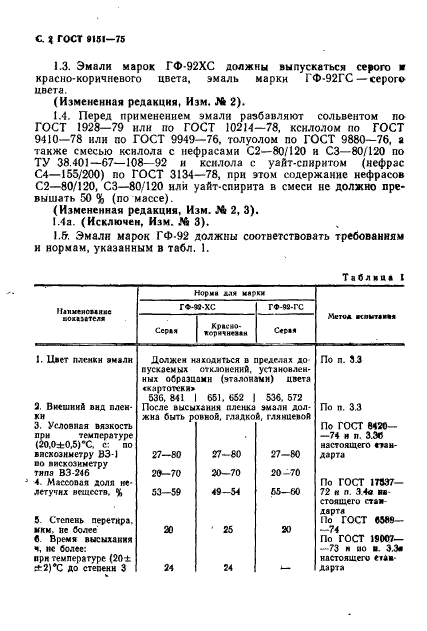 ГОСТ 9151-75