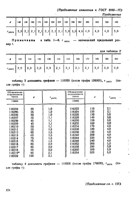 ГОСТ 8995-75