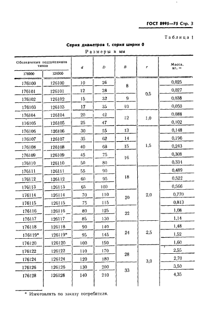 ГОСТ 8995-75