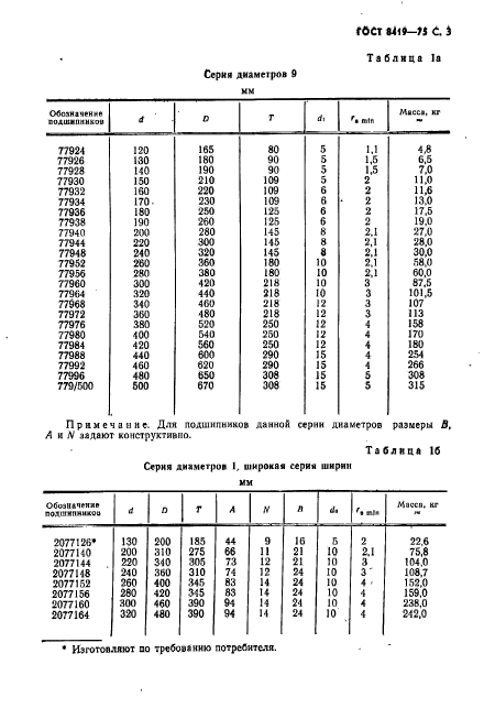 ГОСТ 8419-75