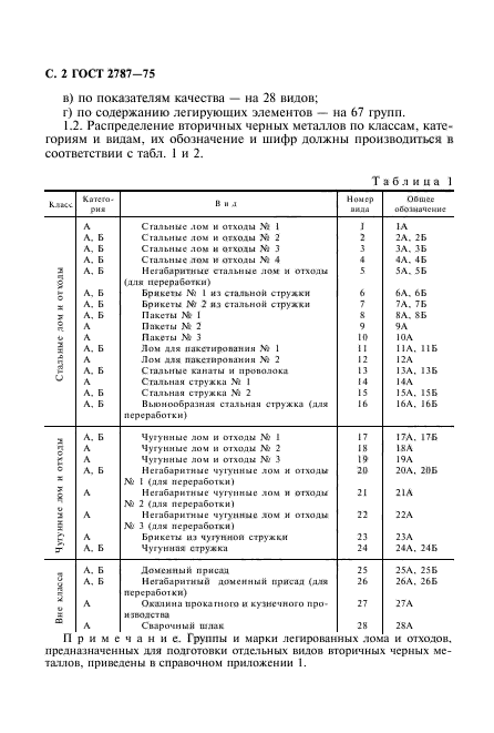 ГОСТ 2787-75