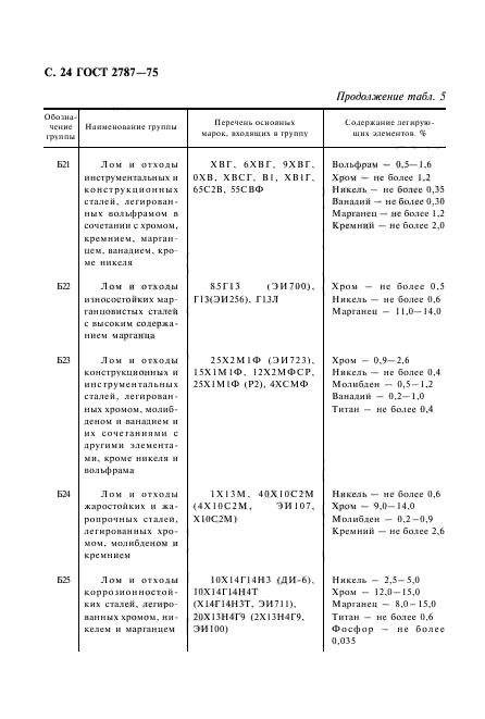 ГОСТ 2787-75