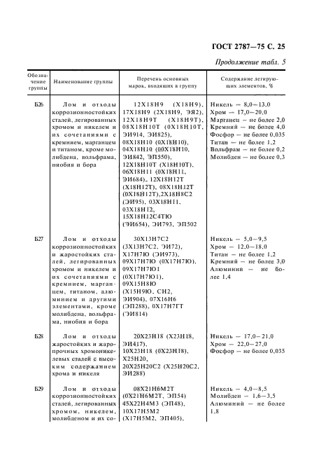 ГОСТ 2787-75