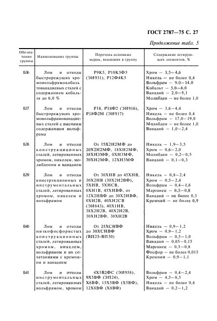 ГОСТ 2787-75