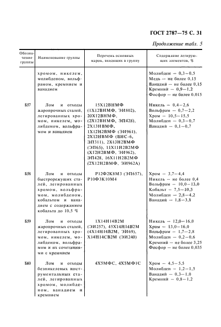 ГОСТ 2787-75