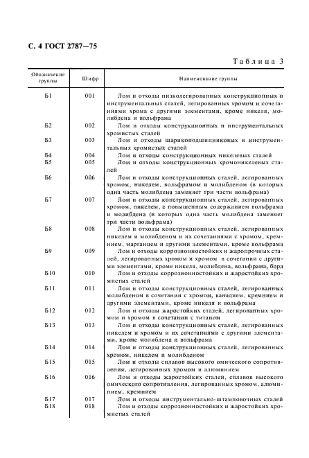 ГОСТ 2787-75