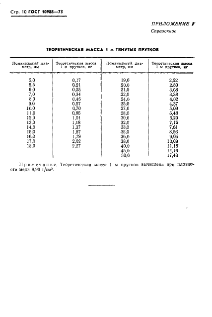 ГОСТ 10988-75