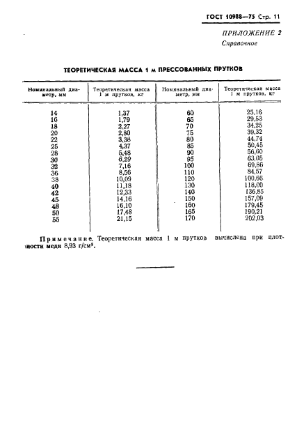 ГОСТ 10988-75