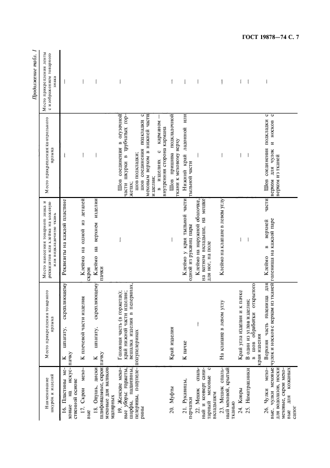 ГОСТ 19878-74