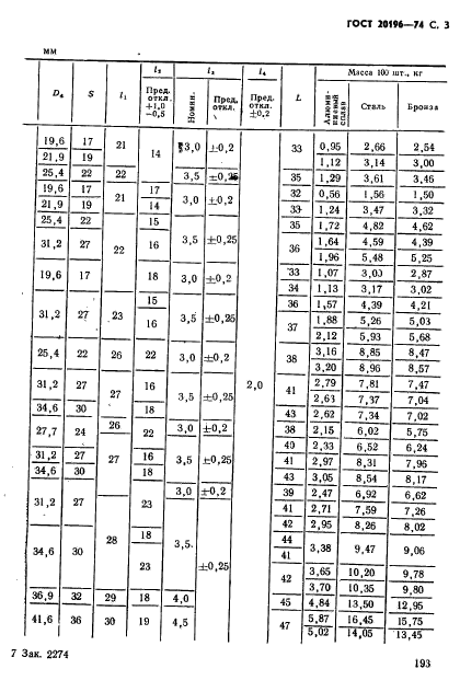 ГОСТ 20196-74