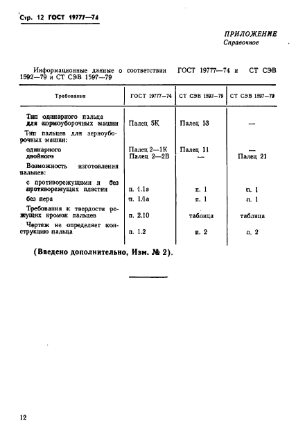 ГОСТ 19777-74