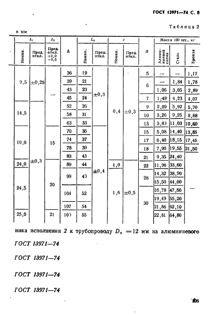 ГОСТ 13971-74