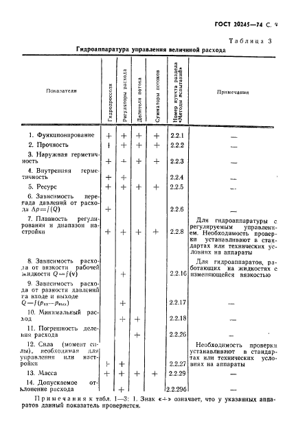 ГОСТ 20245-74