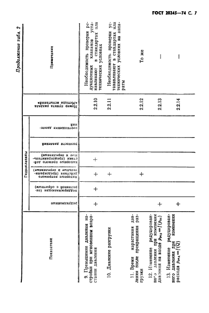 ГОСТ 20245-74