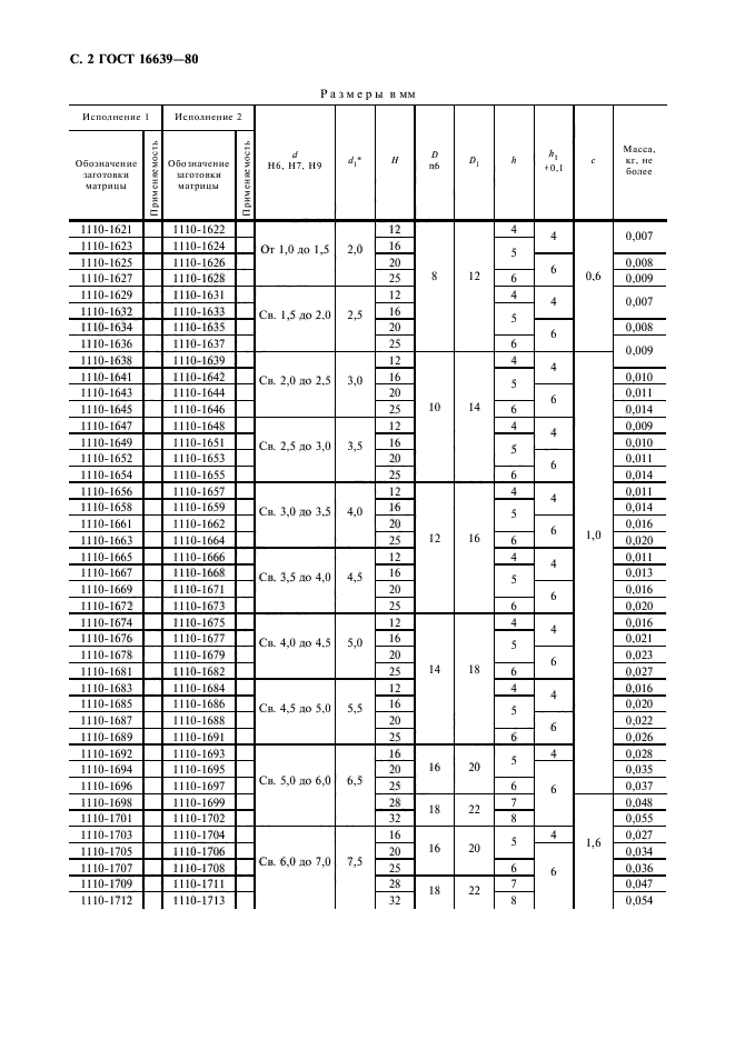 ГОСТ 16639-80