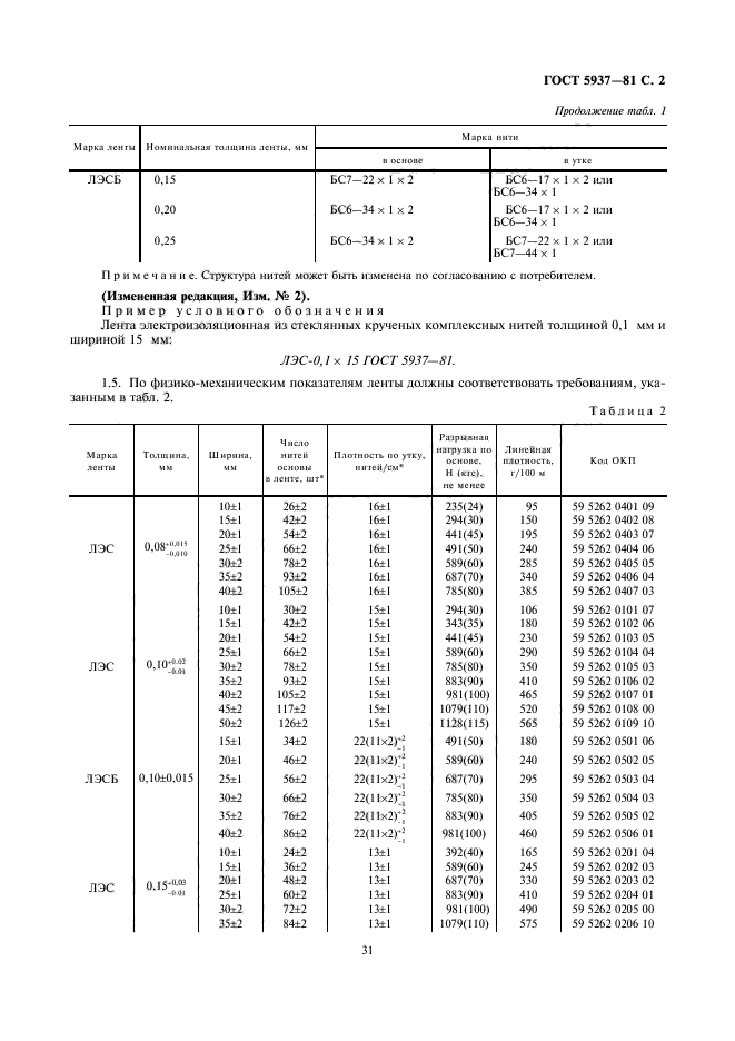 ГОСТ 5937-81