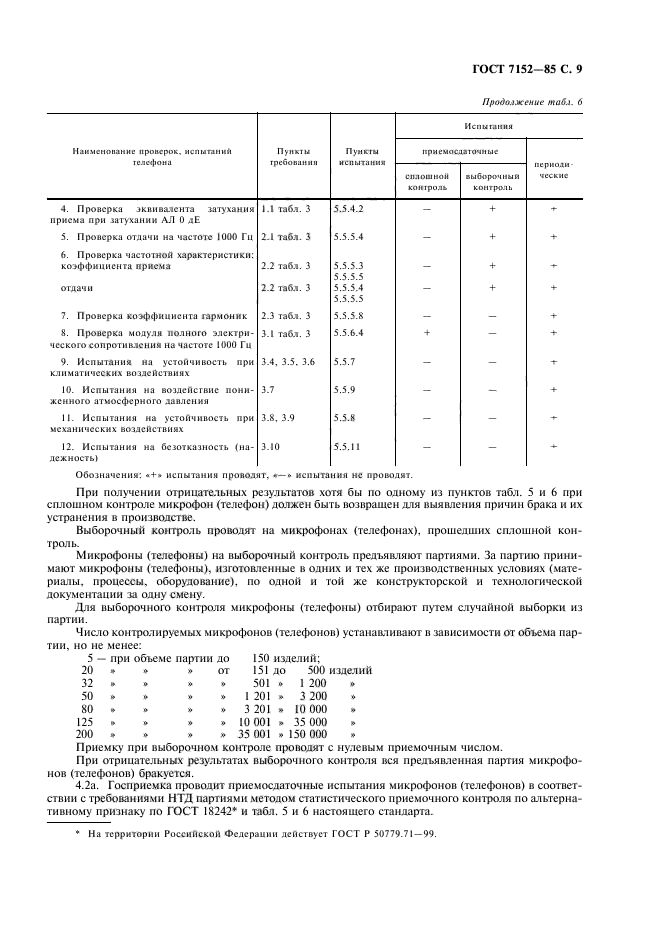 ГОСТ 7152-85