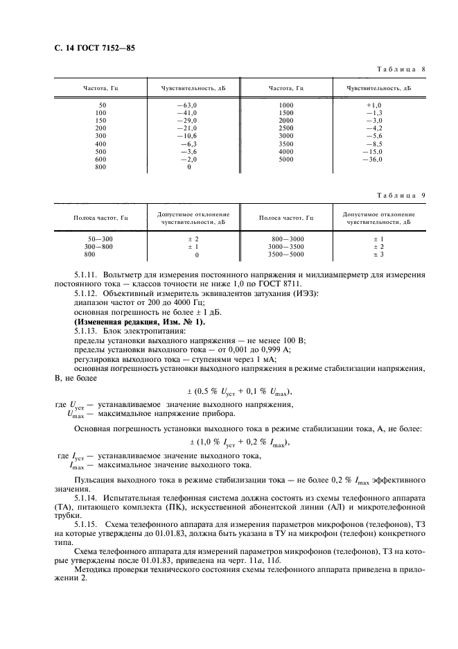 ГОСТ 7152-85