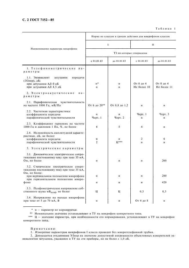 ГОСТ 7152-85