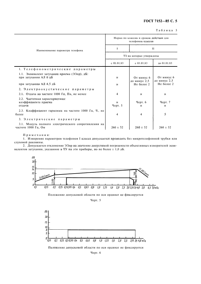 ГОСТ 7152-85