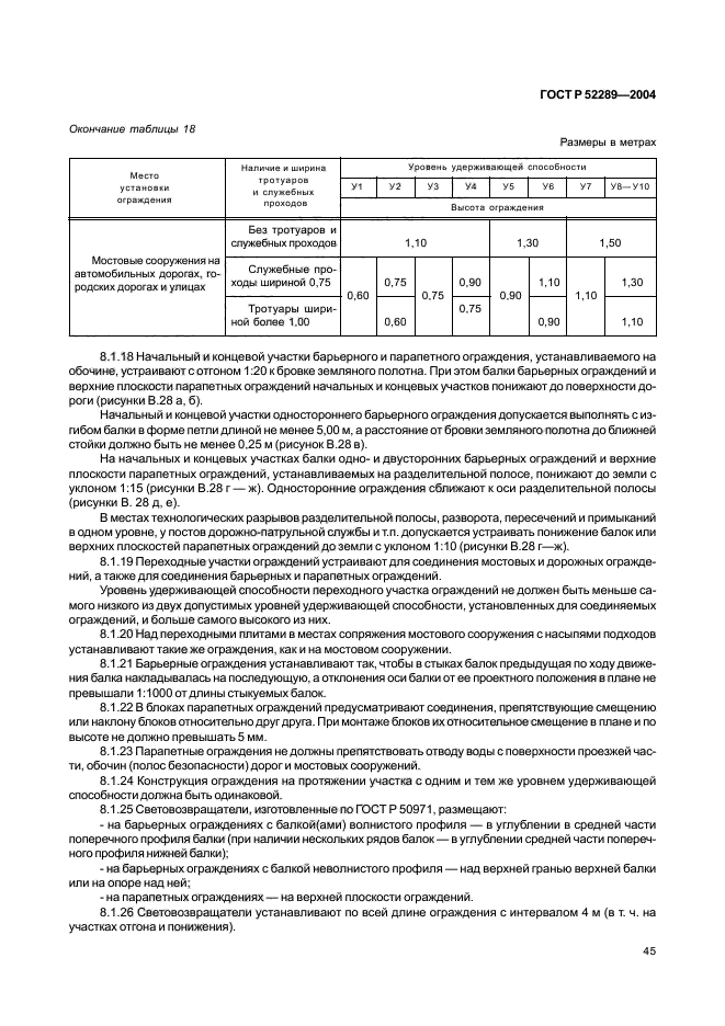 ГОСТ Р 52289-2004