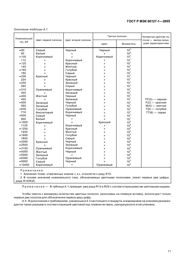 ГОСТ Р МЭК 60127-1-2005