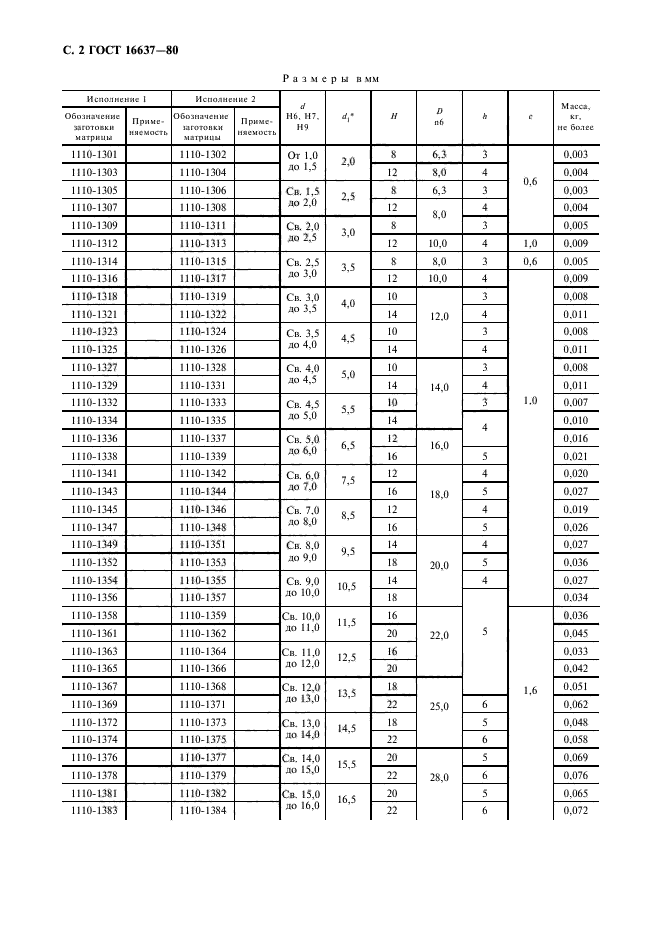 ГОСТ 16637-80