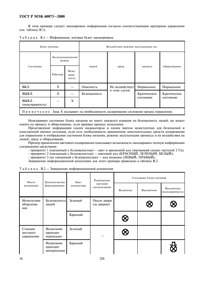 ГОСТ Р МЭК 60073-2000