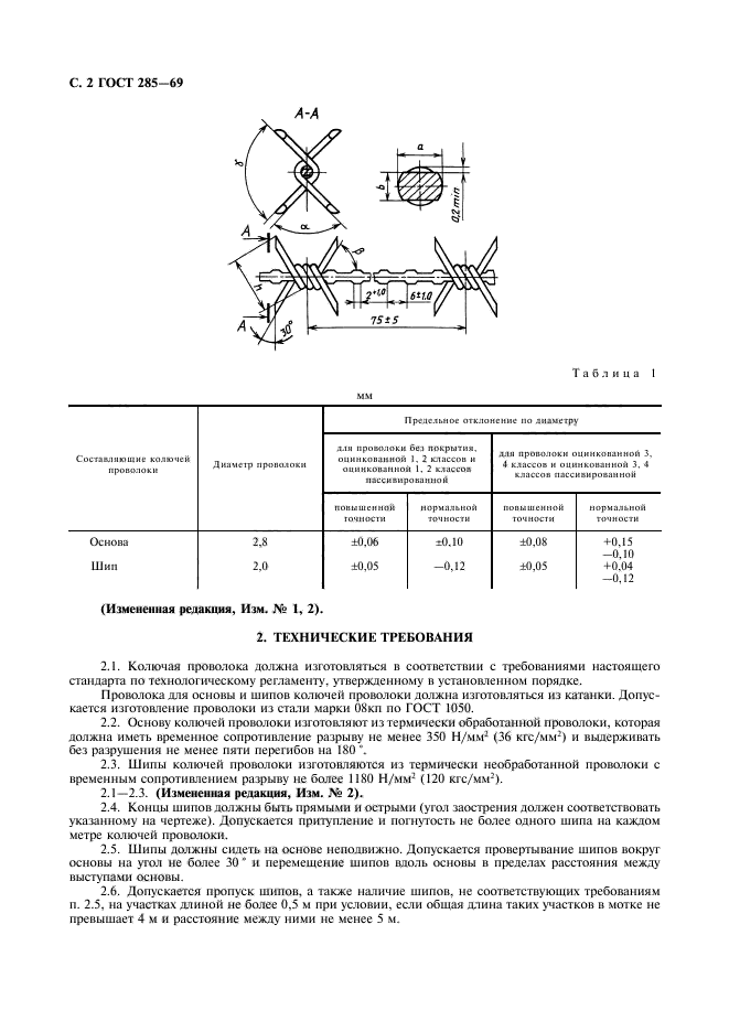 ГОСТ 285-69