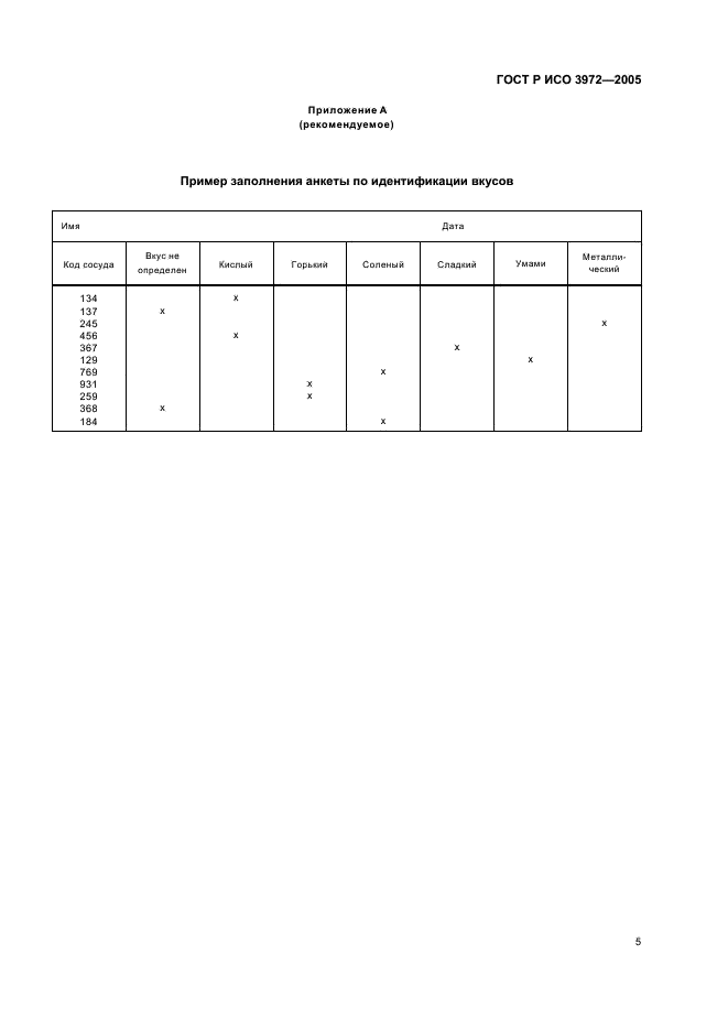 ГОСТ Р ИСО 3972-2005