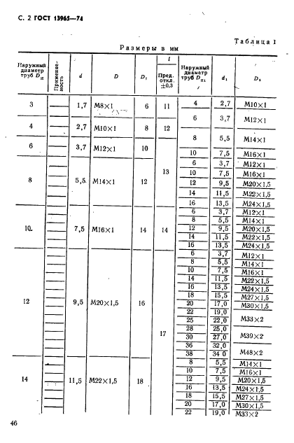 ГОСТ 13965-74