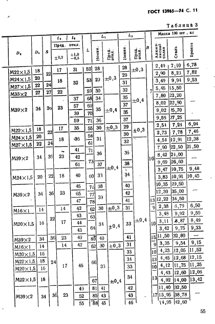 ГОСТ 13965-74