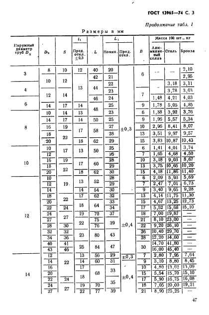 ГОСТ 13965-74