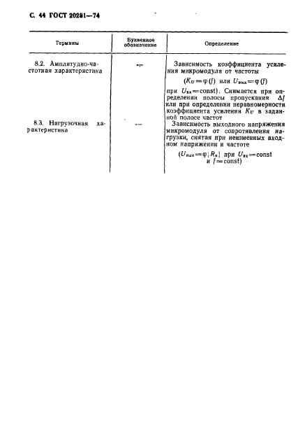 ГОСТ 20281-74