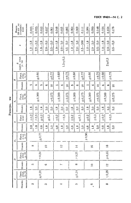 ГОСТ 19421-74