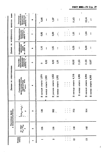 ГОСТ 8002-74