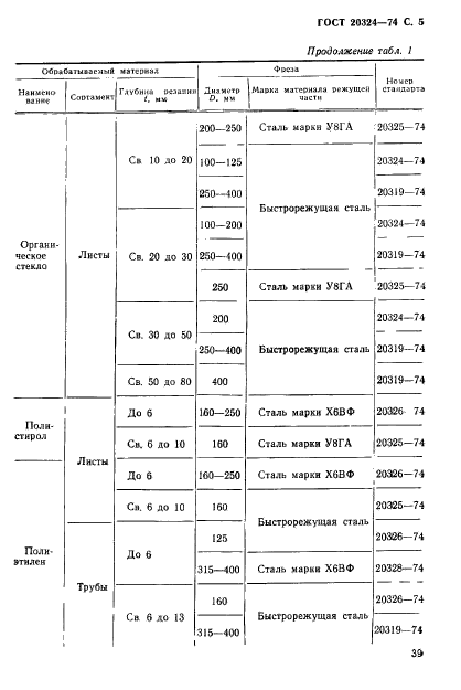 ГОСТ 20324-74