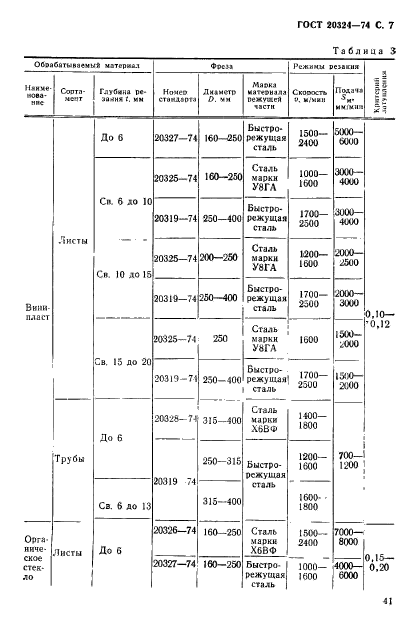 ГОСТ 20324-74