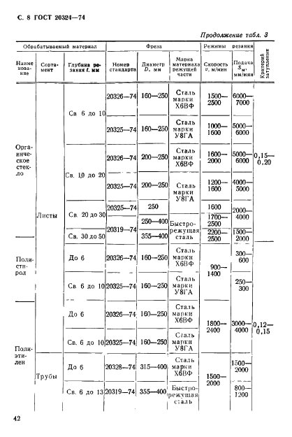 ГОСТ 20324-74